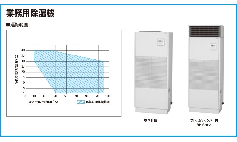 中温 低温用エアコン 業務用エアコン専門 空調ex